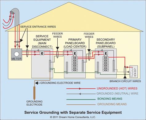 arizona electrical code space around breaker box|phoenix Arizona wiring codes.